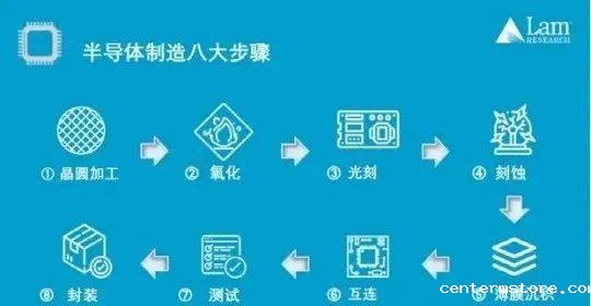 半导体制造流程.jpg